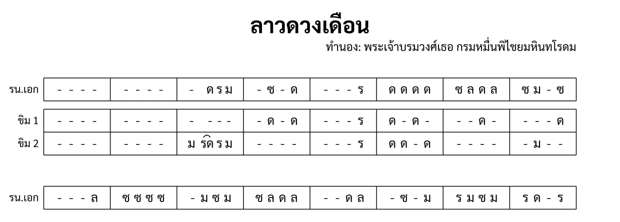ลาวดวงเดือน, ระนาดเอก and ขิม